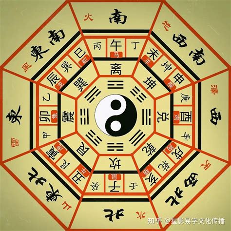 八字五行看個性